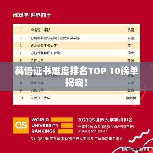 英语证书难度排名TOP 10榜单揭晓!