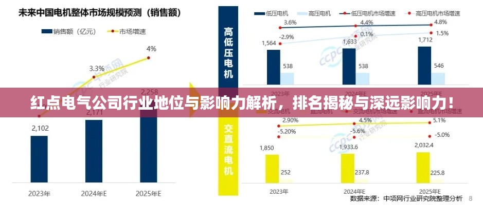 红点电气公司行业地位与影响力解析,排名揭秘与深远影响力!