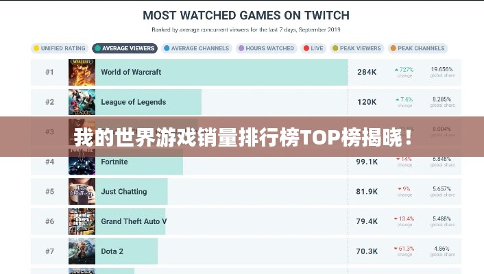 我的世界游戏销量排行榜TOP榜揭晓!