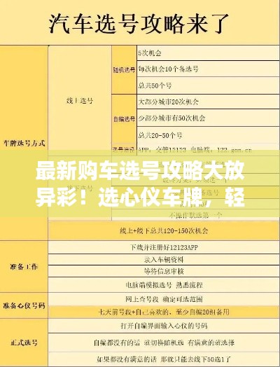 最新购车选号攻略大放异彩!选心仪车牌,轻松上手新车!