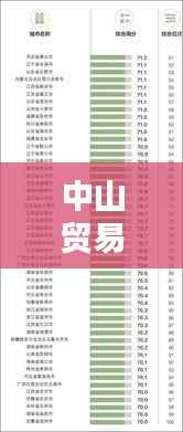 中山贸易巨头榜单揭晓,十大贸易公司排名出炉!