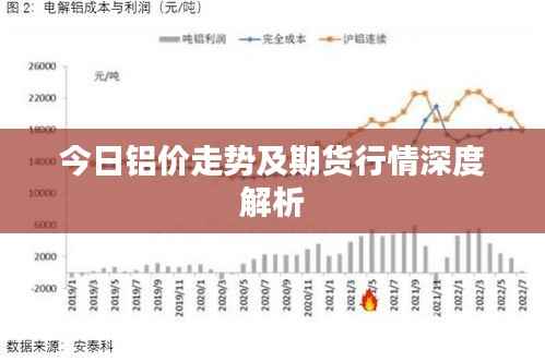 今日铝价走势及期货行情深度解析