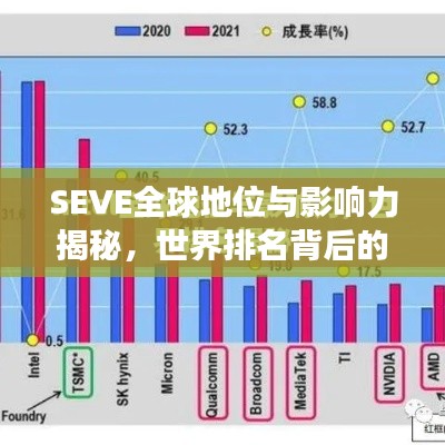 SEVE全球地位与影响力揭秘,世界排名背后的故事
