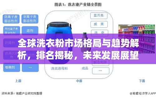 全球洗衣粉市场格局与趋势解析，排名揭秘，未来发展展望