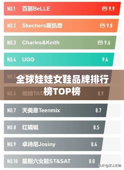 全球娃娃女鞋品牌排行榜TOP榜