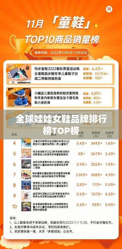 全球娃娃女鞋品牌排行榜TOP榜