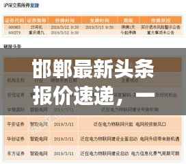 邯郸最新头条报价速递,一览今日市场概览