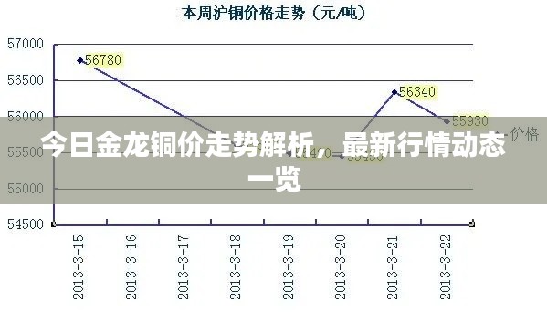 今日金龙铜价走势解析,最新行情动态一览