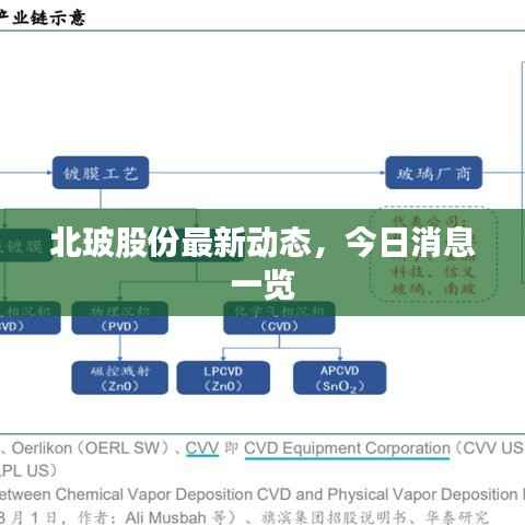 北玻股份最新动态,今日消息一览